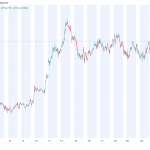 Mind the gap: Bitcoin’s CME futures leave $1,770 unfilled gap over weekend