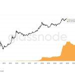 Bitcoin’s realized cap surpassed $1 trillion as price hit new ATH above $123k