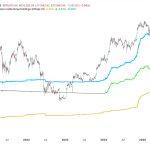 Institutions now hold over 10% of Bitcoin supply as demand outpaces BTC mining by 10x
