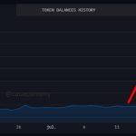 Ancient whale sells $8 billion Bitcoin via Galaxy as price dips to $115k