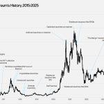 Ethereum sets sight on becoming the ‘global computer’ in the next 10 years