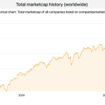 When will Bitcoin reach $1,000,000 per coin and a $20 trillion market cap?