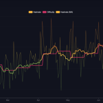 Bitcoin difficulty predicted to fall 5% as hashrate dips