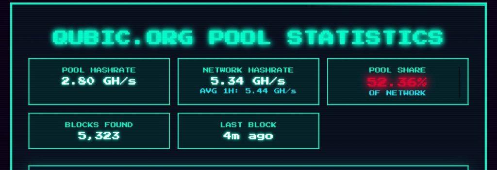 Monero hit by critical 51% attack as Qubic gains control of network