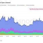 Bitcoin’s 5% flash crash to $118k triggers $577 million liquidation in 1 hour