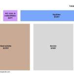 Real estate’s quiet crash: your home is worth less than ever in Bitcoin