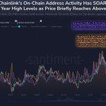 Chainlink hits 7-month high with whale support and new partnerships
