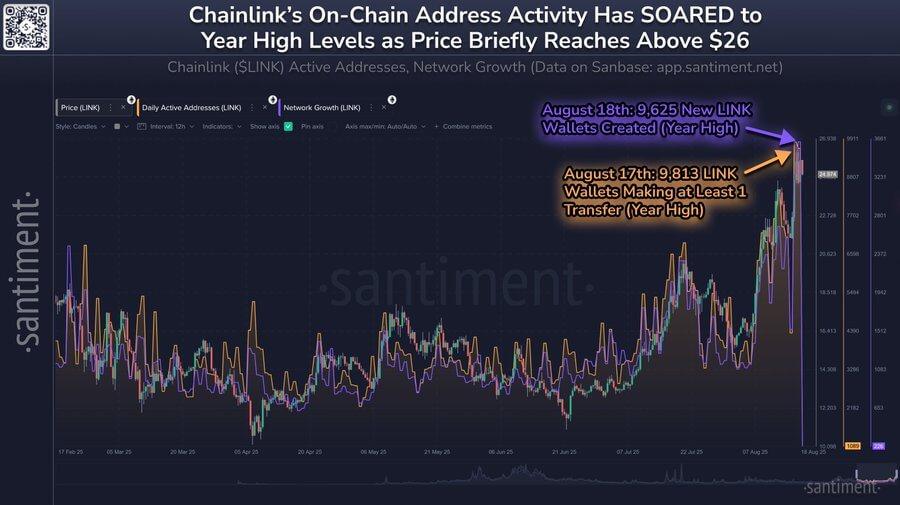 Chainlink hits 7-month high with whale support and new partnerships