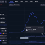 Ethena’s $9.5B USDe could now challenge USDC’s number 2 spot by 2027