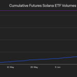 Leveraged Solana and XRP ETFs gain $3B momentum ahead of SEC decision