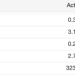 US core inflation jumps to 5 month high as Ethereum hits $4.4k