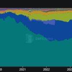 Tether’s market share dips below 60% for first time since 2023