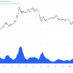 Tight price parity hides structural gaps in XRP liquidity on exchanges