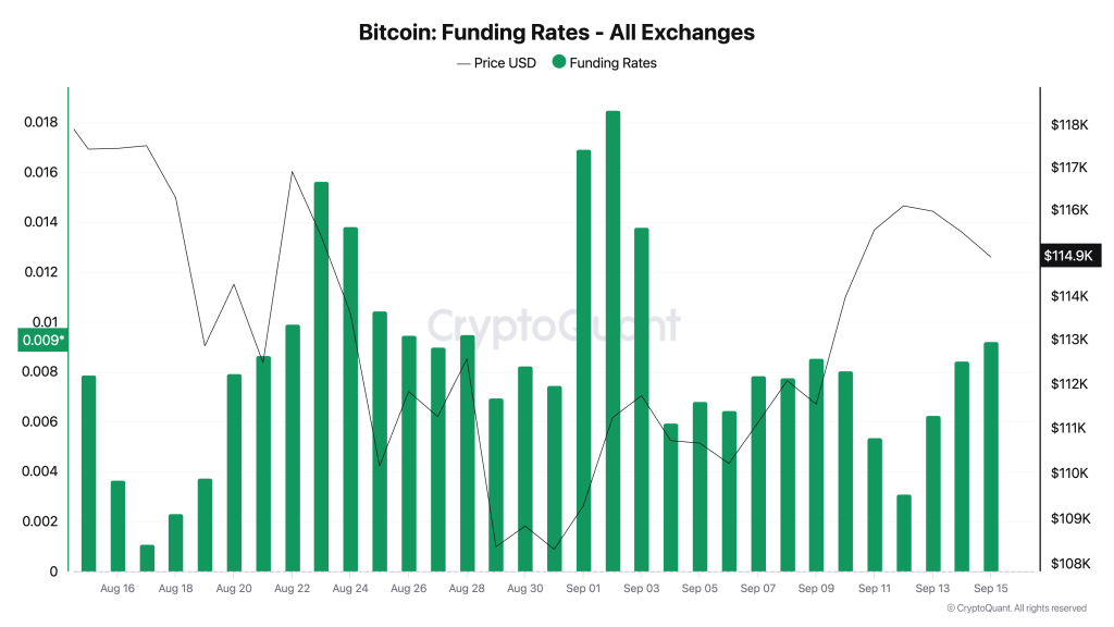 Bitcoin longs bleed 1% daily as BTC leverage persists, price drifts sideways