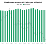 Something unusual is building in $9.81 billion of Bitcoin futures flows and it could break either way