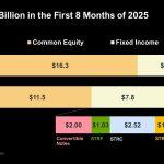 Strategy and Metaplanet scooped up 66% of newly mined Bitcoin last week