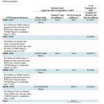 Strategy pushes Bitcoin stash over $69B, raises STRC dividend to 10% amid criticism