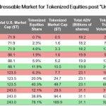 Galaxy issues shares on Solana, sees tokenized stocks hitting $190 trillion in 20 years