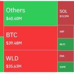 MYX rallies 200%, wipes $48.7M from shorts liquidating more than BTC & ETH as volumes surpass XRP