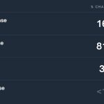 Bitcoin eyes breakout toward ATH as 50bps Fed rate cut odds climb to 17%