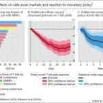 Asian stablecoins: The myth of dollar dominance