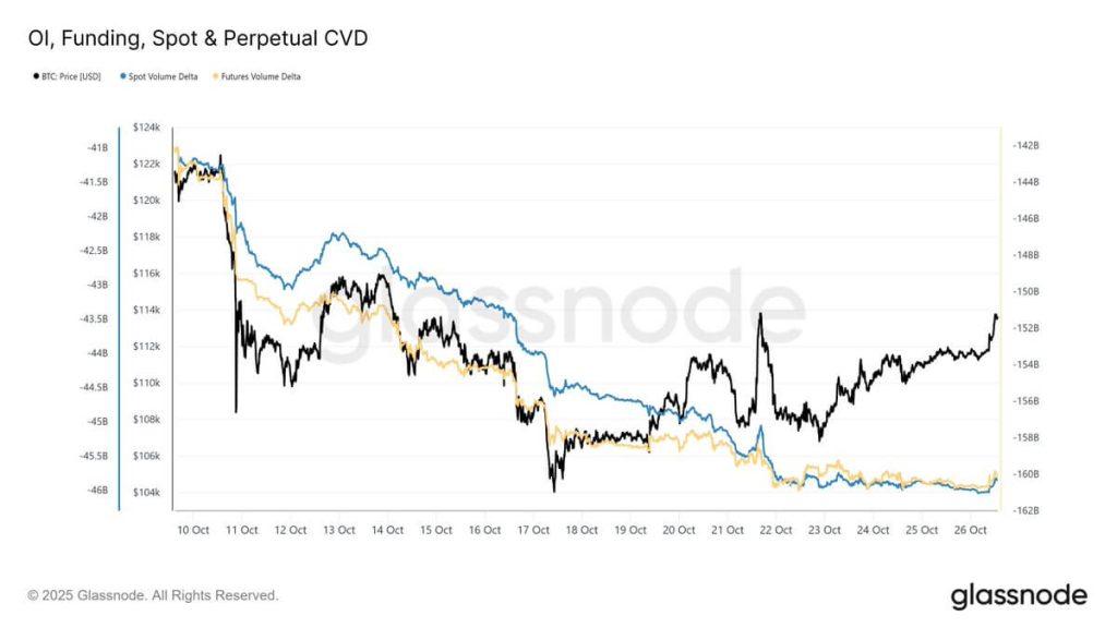 Bitcoin rally smashes past $116k on softer Fed bets: What changes next?