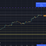 Bitcoin hits $118.5k: All-time high could be next as rate-cut bets crush shorts