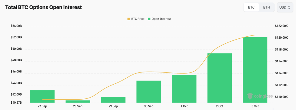 Bitcoin above $120k: Here’s 3 data points bulls must watch next