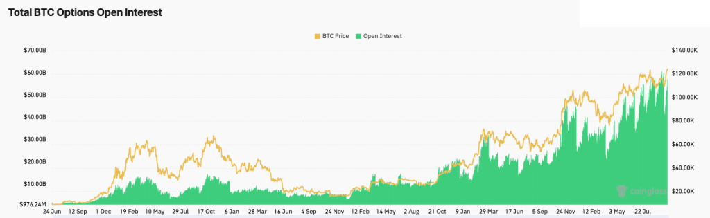 Is Bitcoin now a $57B volatility trade – or just the start?