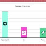 Uniswap, Lido, Aave?! How DeFi Is Quietly Becoming More Centralized