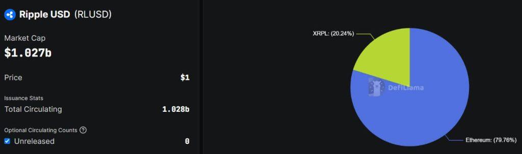 How XRP and RLUSD are making Ripple the JPMorgan of the crypto industry