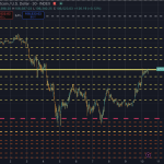 Bitcoin at critical test: If BTC breaks above $106k, bear market could be postponed