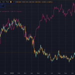 Upgrading “ancient” financial system with crypto by 2028: Is Trump on track?