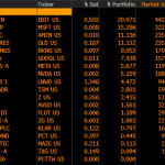 ‘What does Harvard see coming?’ asks macro analyst as university ups IBIT position by 257%