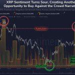 XRP sentiment has collapsed, but a “Fear Zone” signal hints that retail sellers are making a costly error