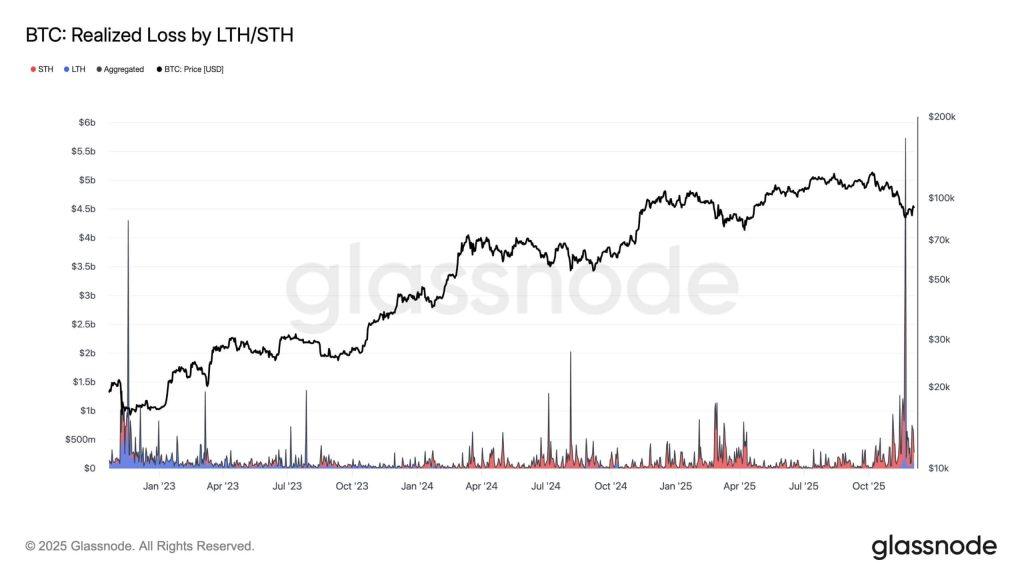 Bitcoin is tracking a hidden $400 billion Fed liquidity signal that matters more than rate cuts
