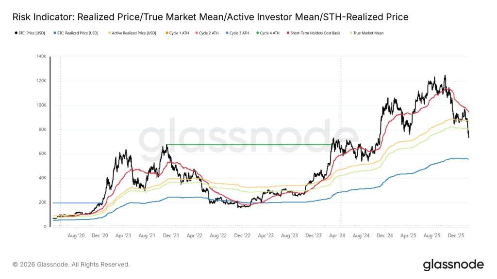 Bitcoin whales are dumping massive amounts of supply on exchanges as liquidations mirror the 2022 FTX market collapse