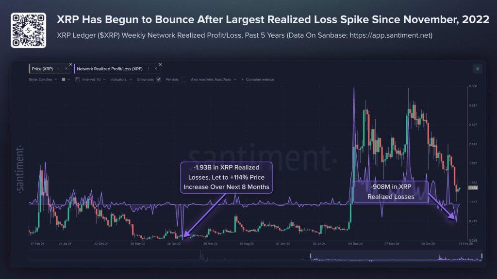 XRP ETF inflows collapse 93% as price capitulates, will this cause a reset or repair phase?