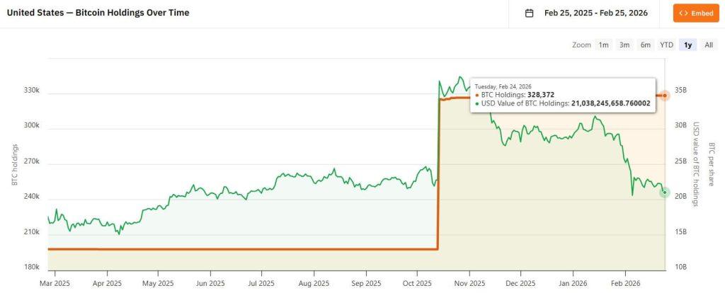 US Strategic Bitcoin Reserve could lose 30% in one ruling as Bitfinex battle intensifies