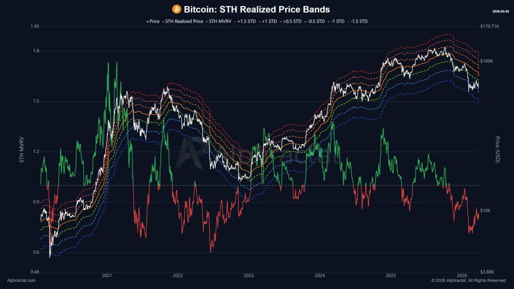 Bitcoin faces impending $45,000 sell-off catalyst as Powell, jobs report threaten fresh macro pressure