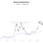 Why $60,000 decides whether Bitcoin’s recent strength cracks as nearly half the market slips into loss