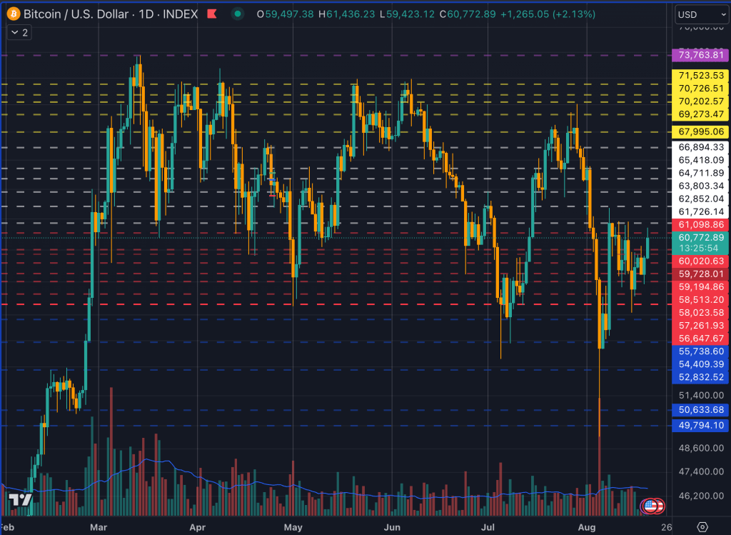 Bitcoin breaks critical support as dollar and oil move together, raising risk of a deeper drop