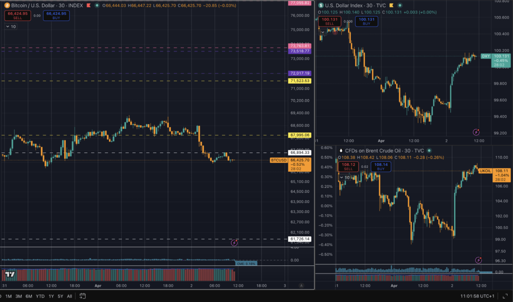 XRP’s use case should benefit from global stress, so why is price acting like a risk asset?