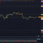 Bitcoin is the financial Easter Bunny this weekend as markets close Friday amid critical jobs report