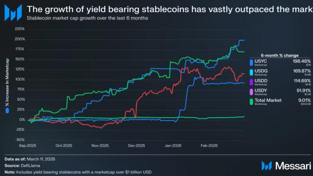 White House tells “greedy” banks to “move on” from CLARITY Act stablecoin yield fight