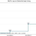 How Trump-linked WLFI set up a lending model where lenders pay the price of failure