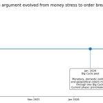 Ray Dalio issues economic “war thesis” showing dollar-debasement against Bitcoin