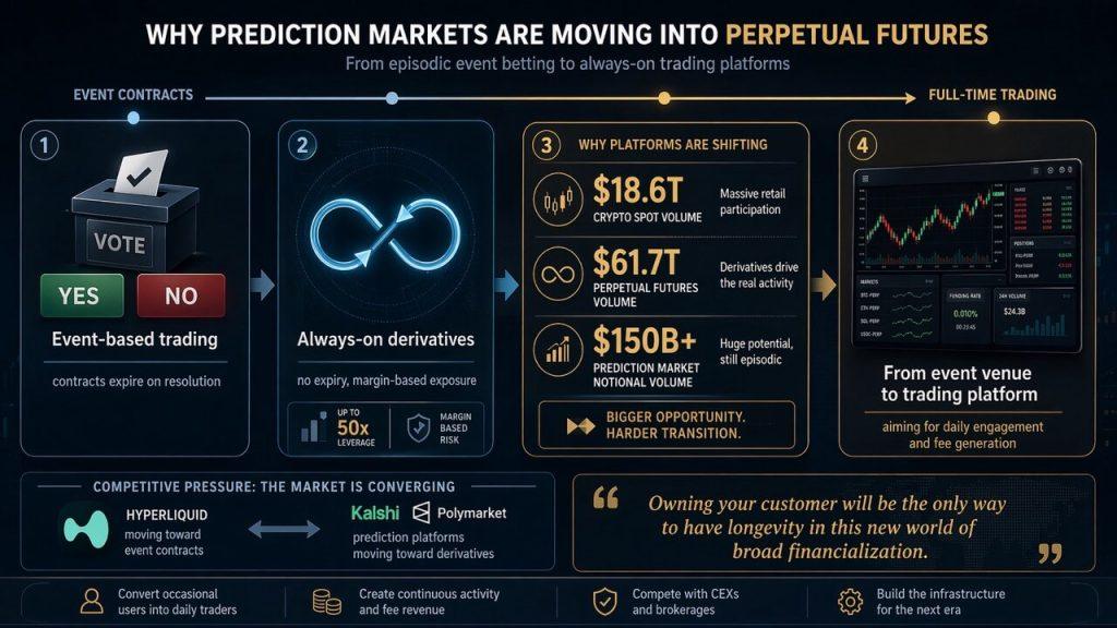 New York targets crypto with new $3.4B fines as perpetual futures turn prediction apps into nonstop leverage casinos