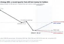 Bloom Energy BE stock: $286 bull case vs $70 bear case