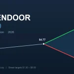 Opendoor (OPEN) price prediction: will it hit $8 or $1?